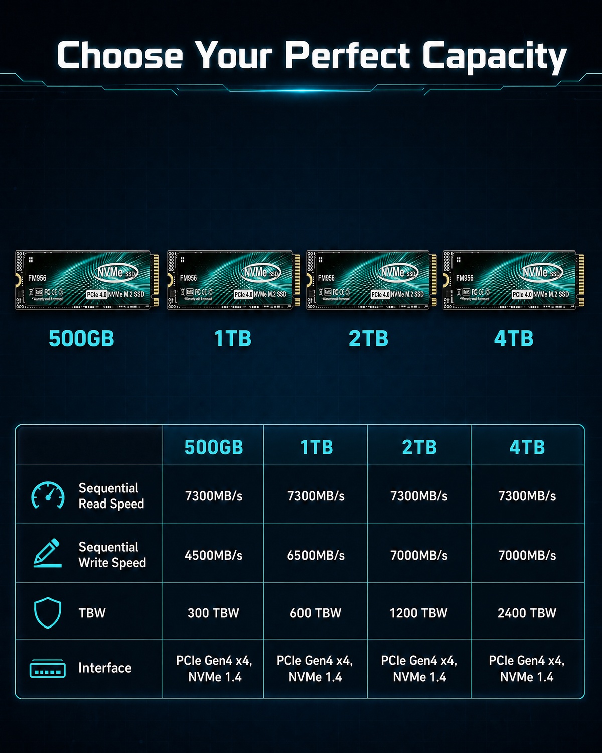 FM956 PCIe 4.0 NVMe M.2 SSD –  - M.2 Nvme 4Tb Pcie 4.0 Ssd review and price